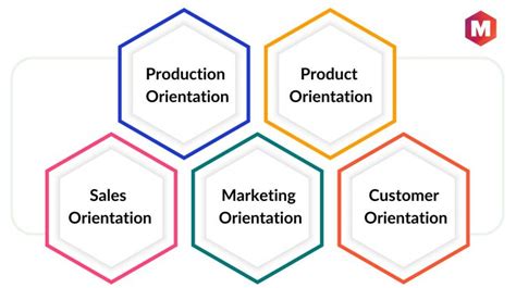 marketing91.com